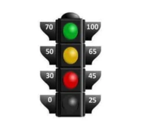BNI Traffic Lights