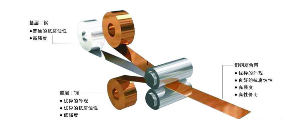 BOLT-ALLUVION ALLOY COPPER CLAD ALUMINUM