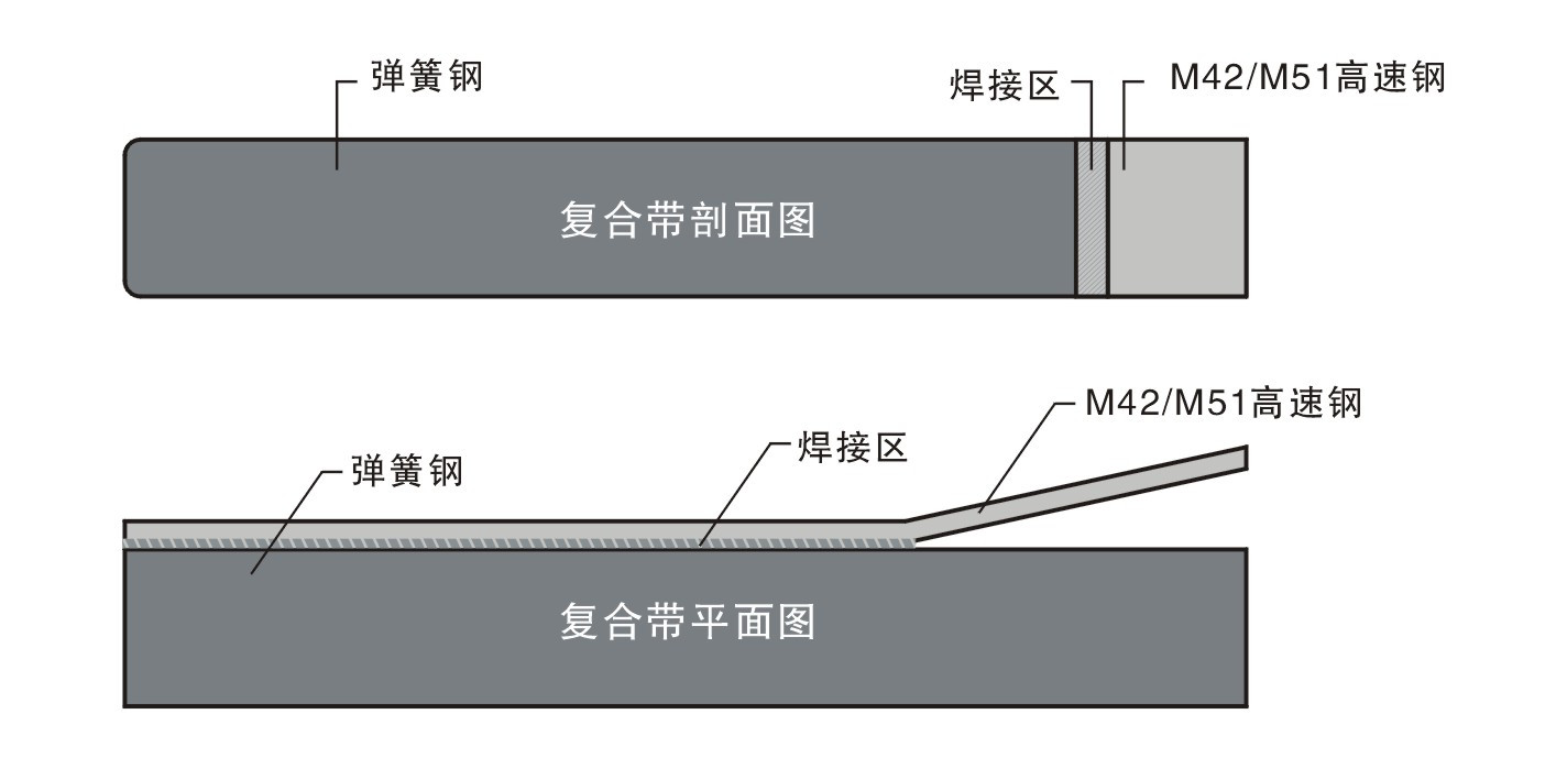 BOLT-ALLUVION ALLOY COPPER CLAD ALUMINUM