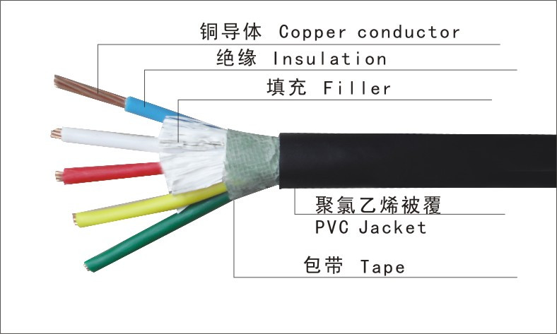 ZITE-XEBE-ALLUVION-THERMOCOUPLE WIRE-RU-RPF